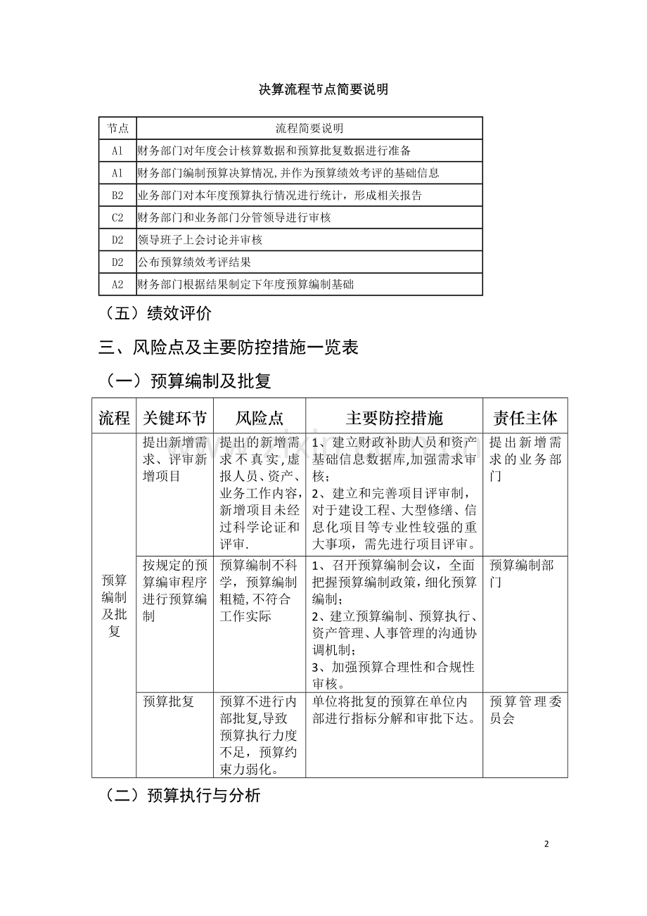 行政事业单位预算业务控制流程图.doc_第2页