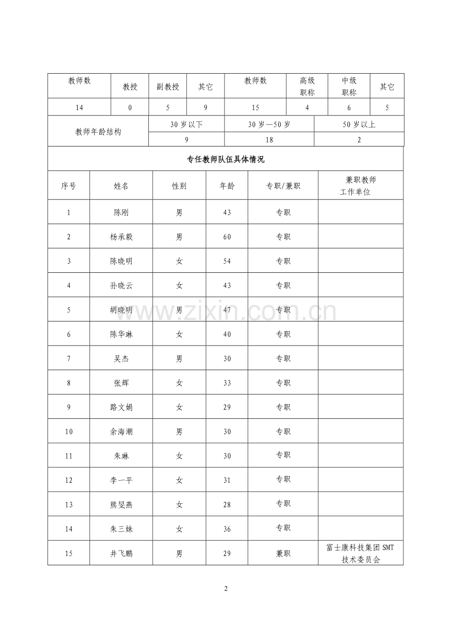 产业人才计划项目申报书.doc_第3页