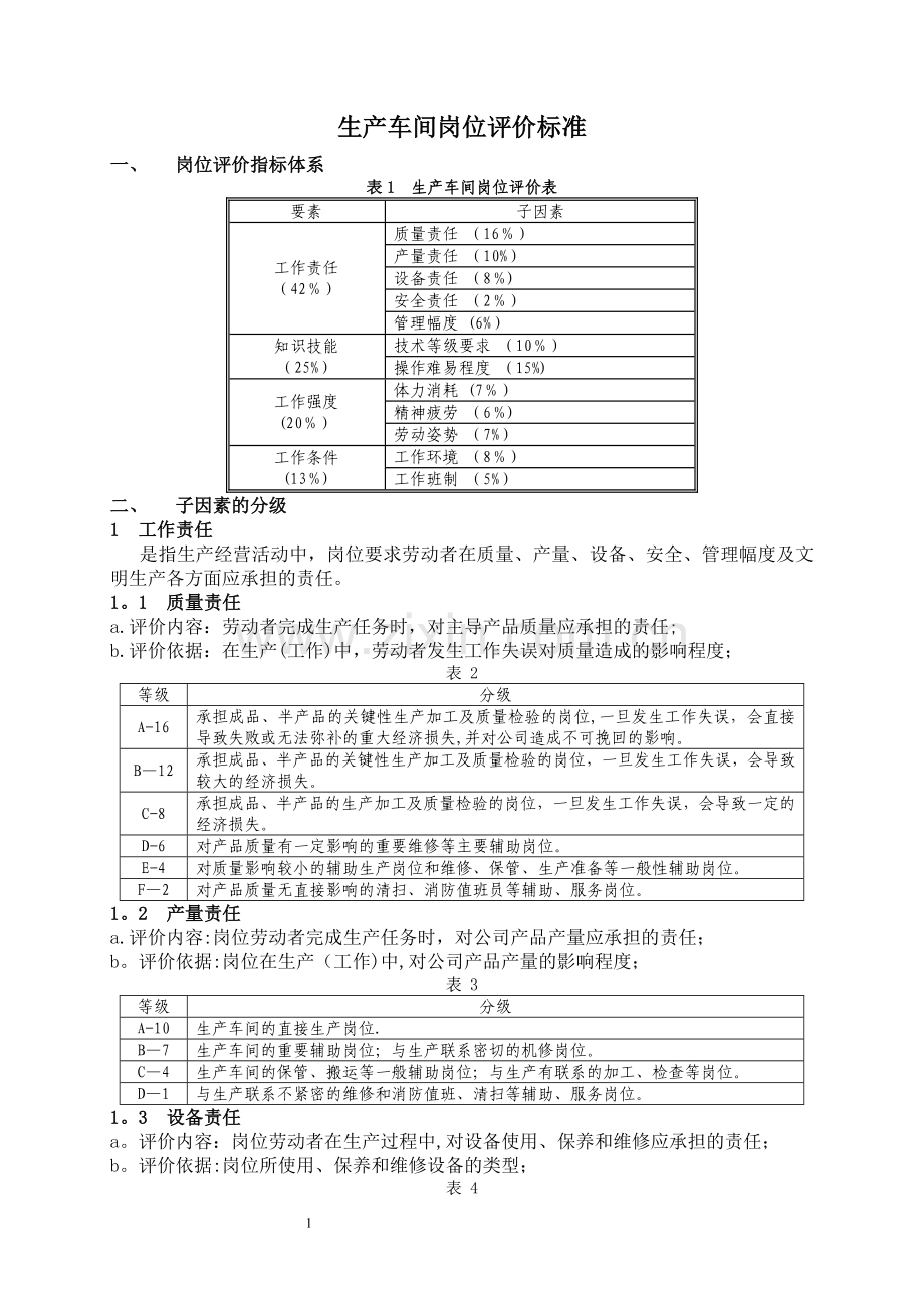 生产车间岗位评价标准.doc_第1页