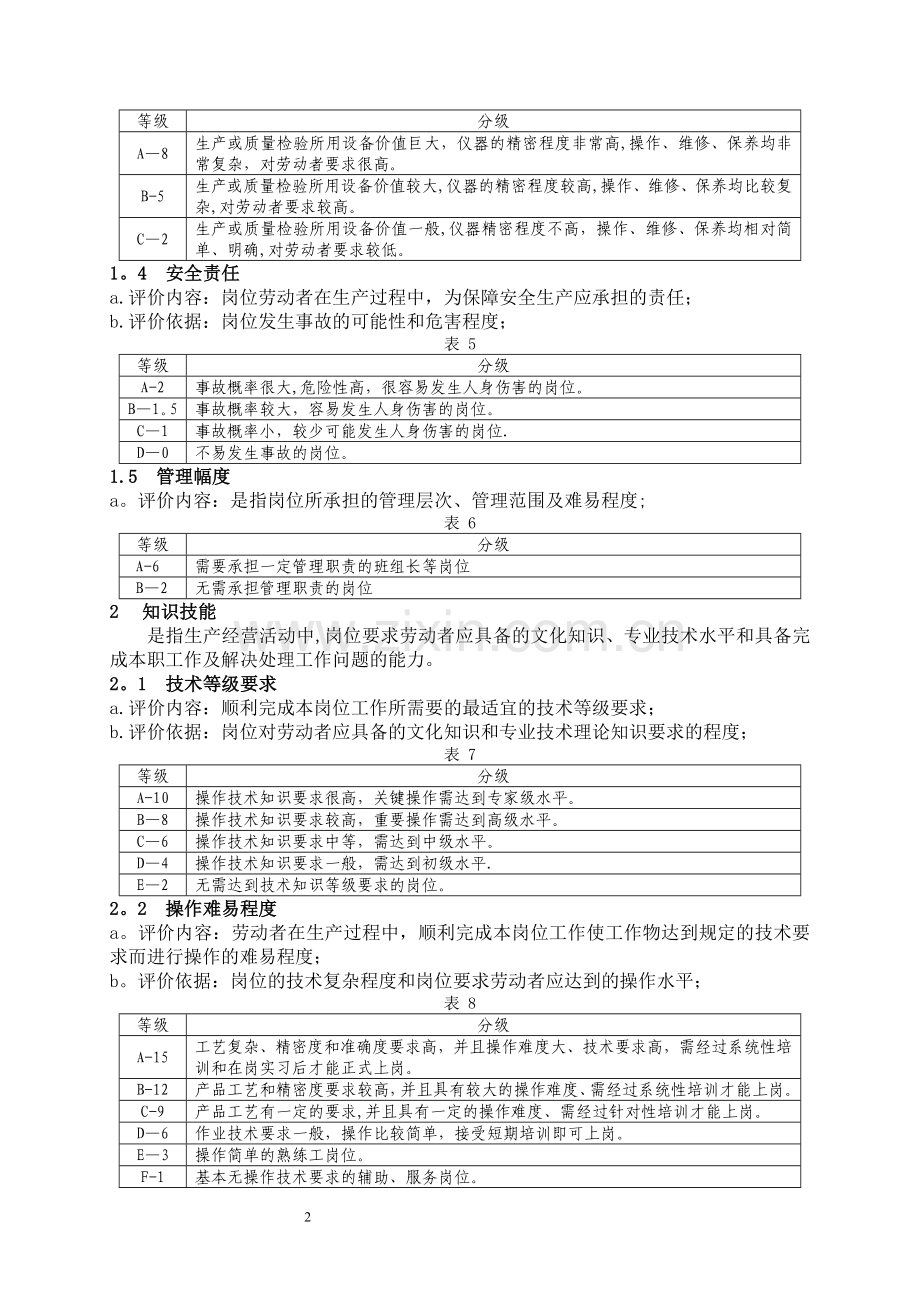 生产车间岗位评价标准.doc_第2页