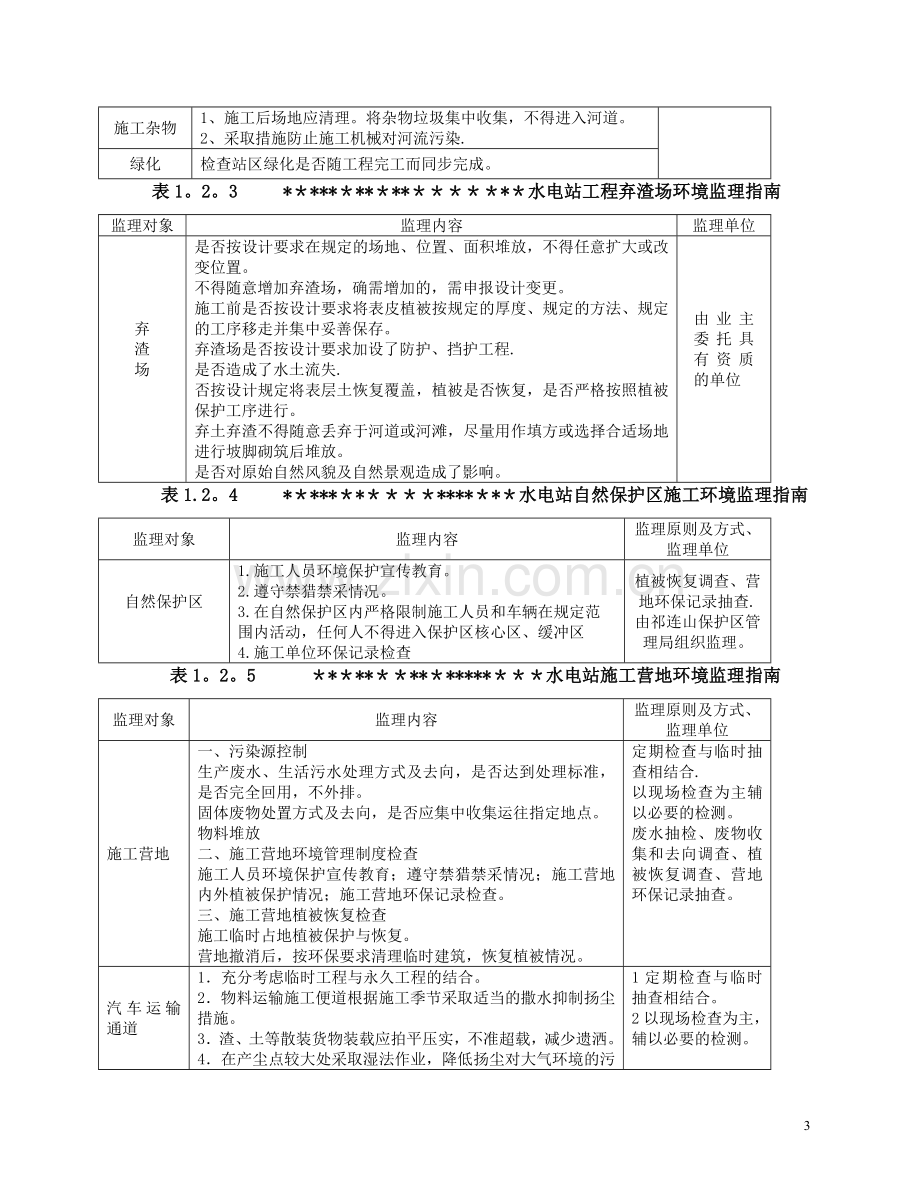 水电站环保监理细则.doc_第3页