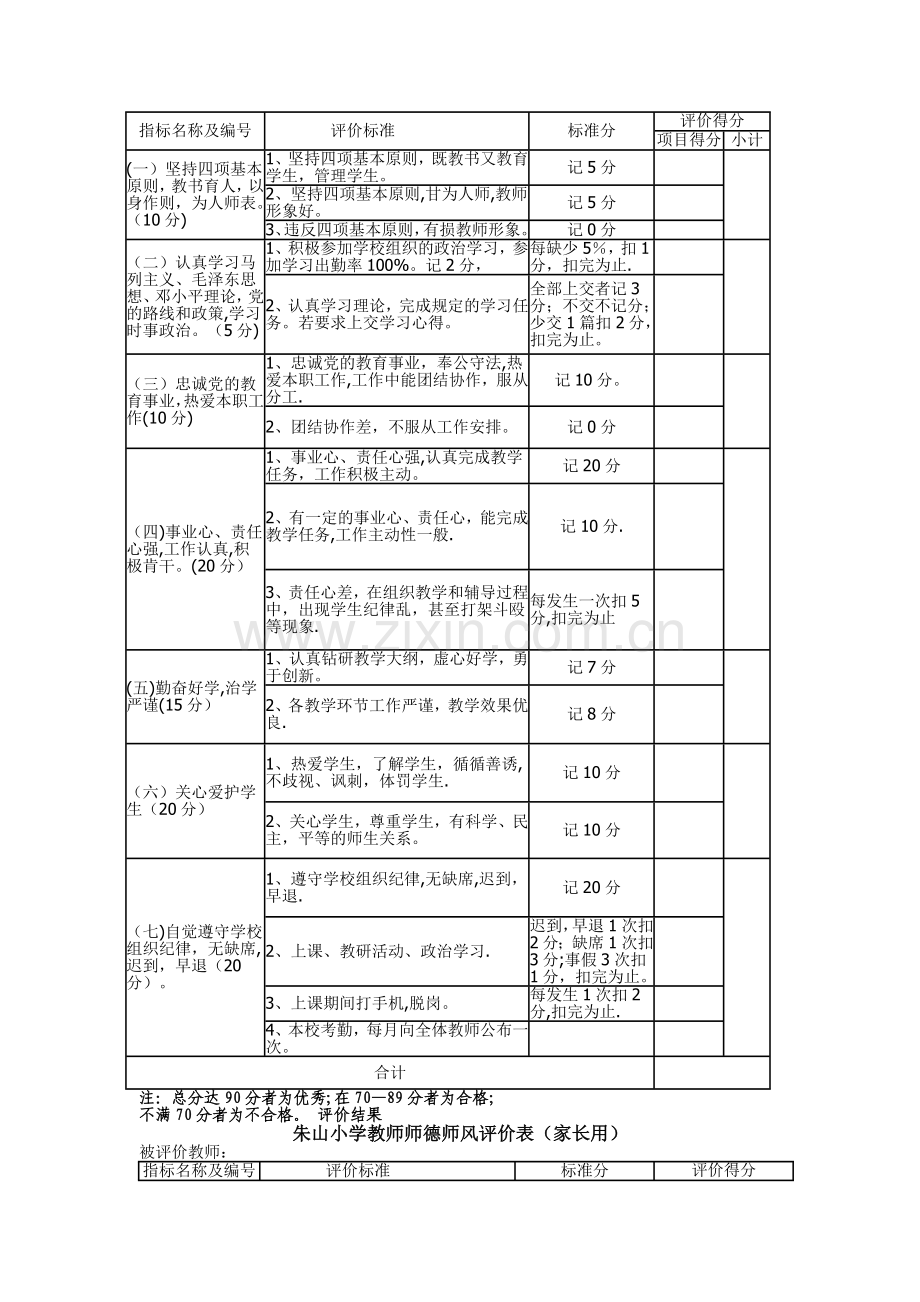 教师师德师风评价表80638.doc_第2页