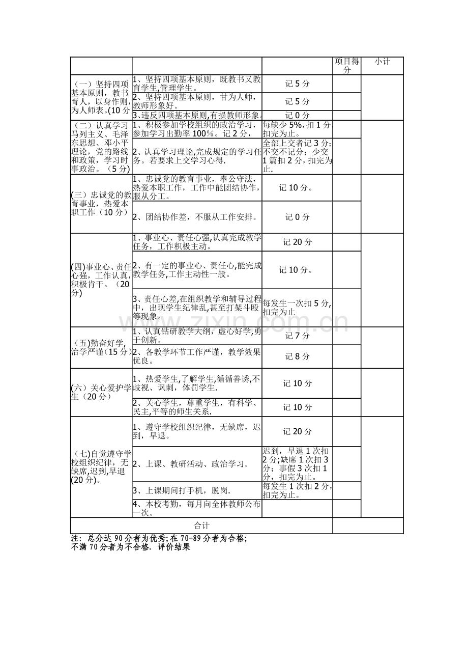 教师师德师风评价表80638.doc_第3页