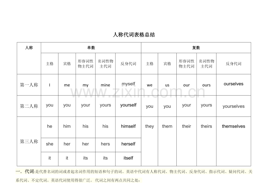 小学英语人称代词表格总结.doc_第1页