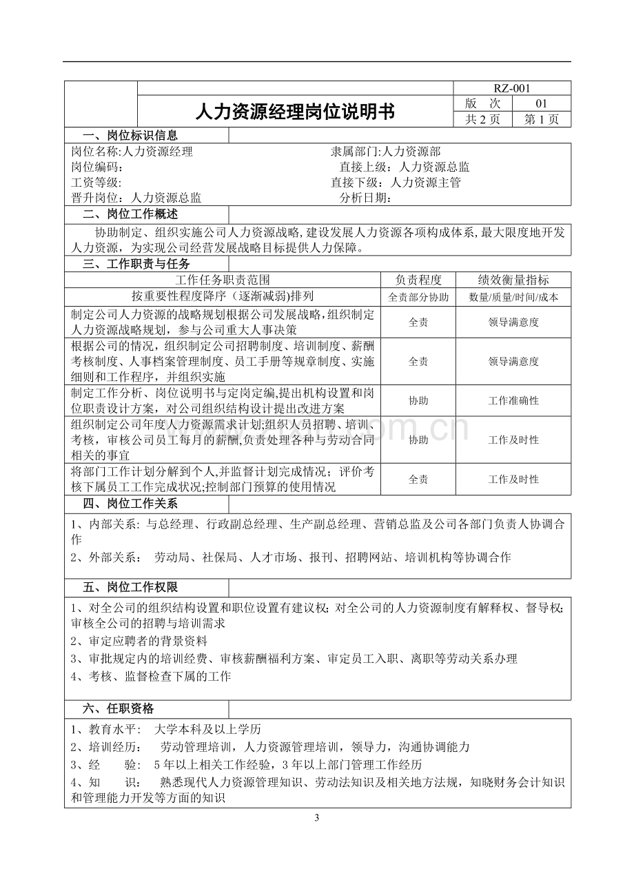 人力资源经理岗位说明书(修改版).doc_第1页