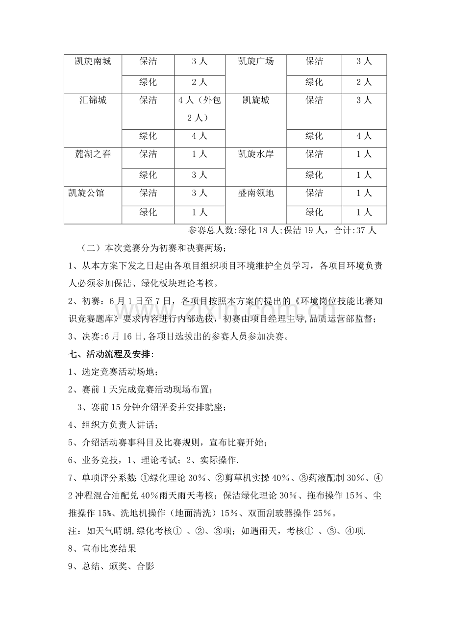 环境技能竞赛方案.doc_第2页