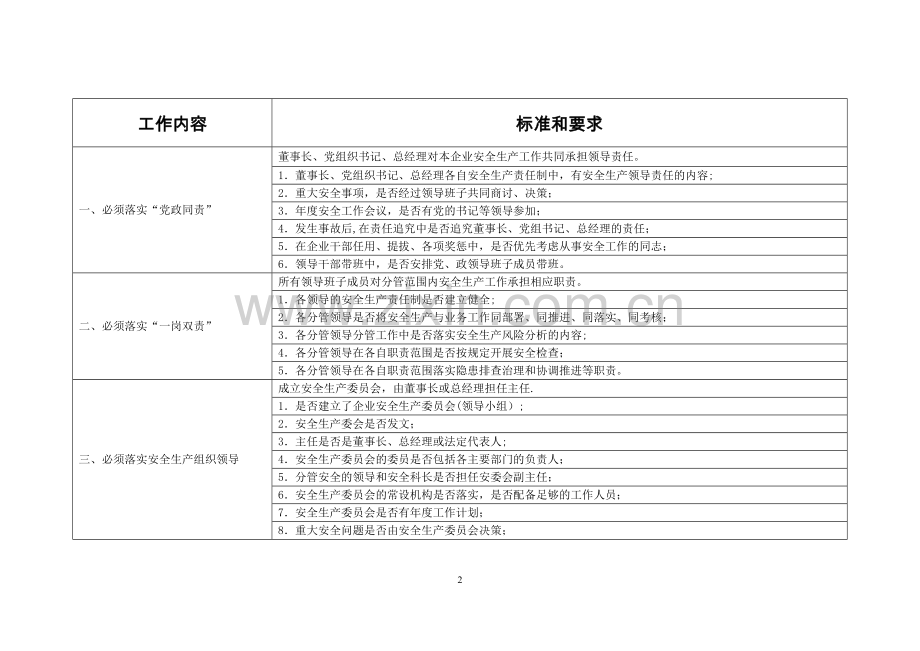 安全生产主体责任提醒清单.doc_第2页