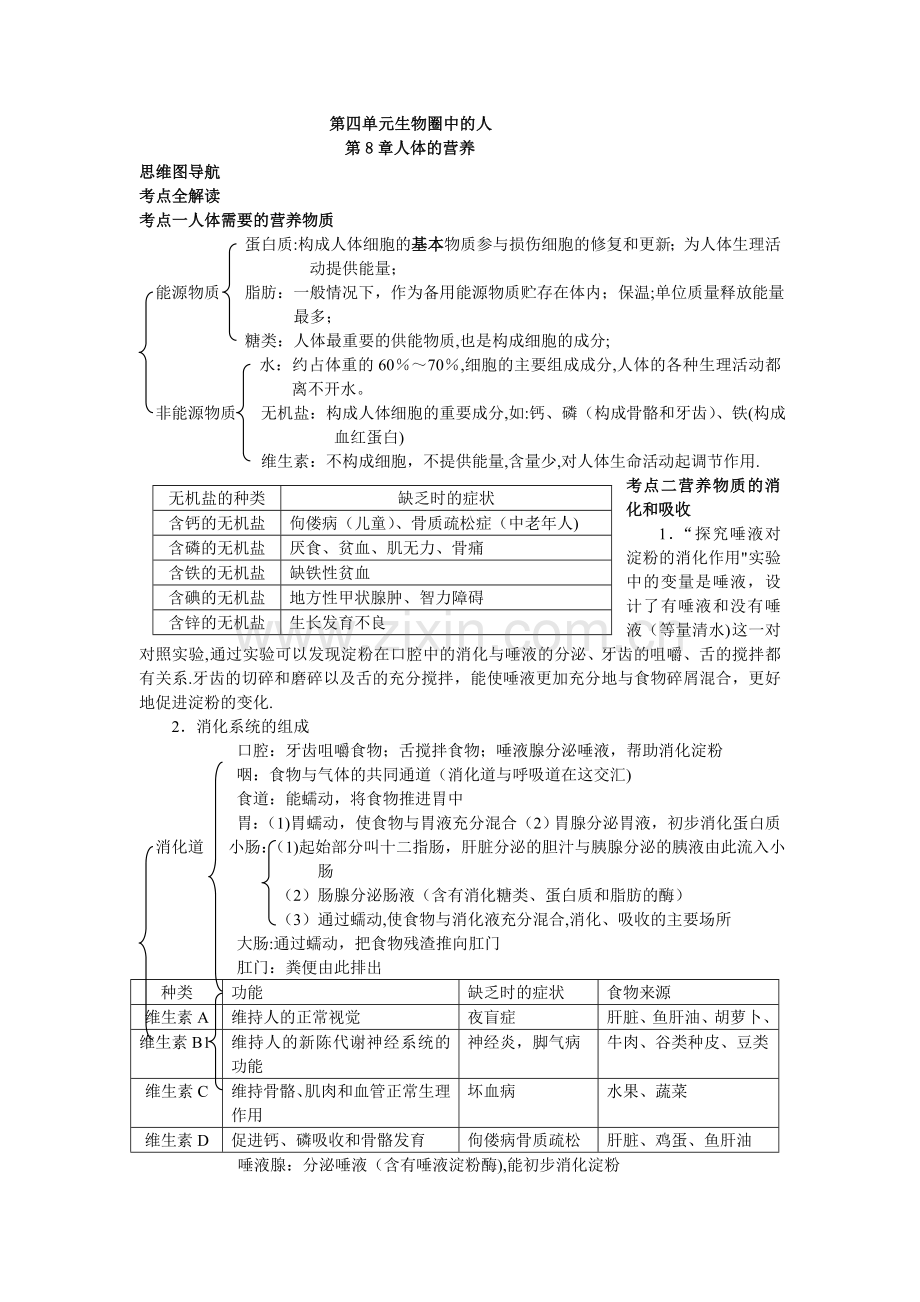 七年级生物知识点思维导图.doc_第1页