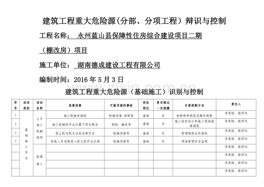 建筑工程重大危险源识别与控制(分项)有塔吊版.doc_第1页