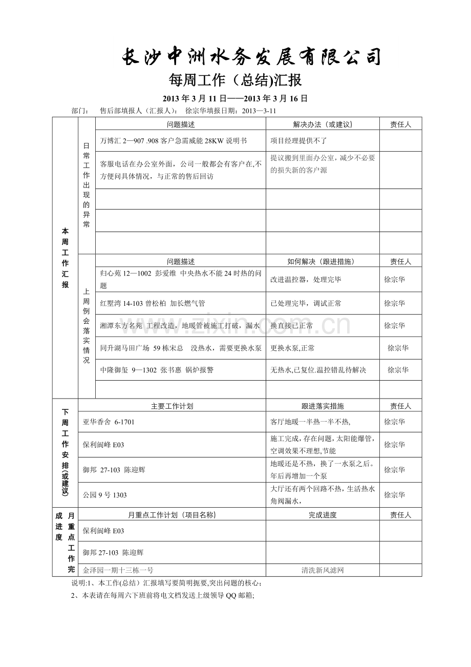 每周工作汇报规范表格.doc_第1页