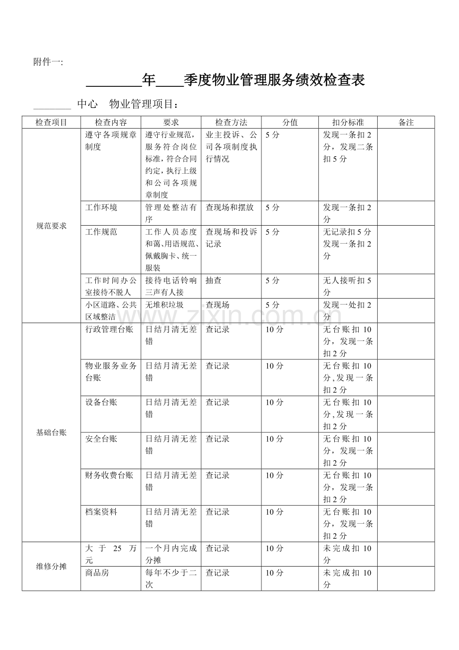 物业管理考核细则.docx_第3页