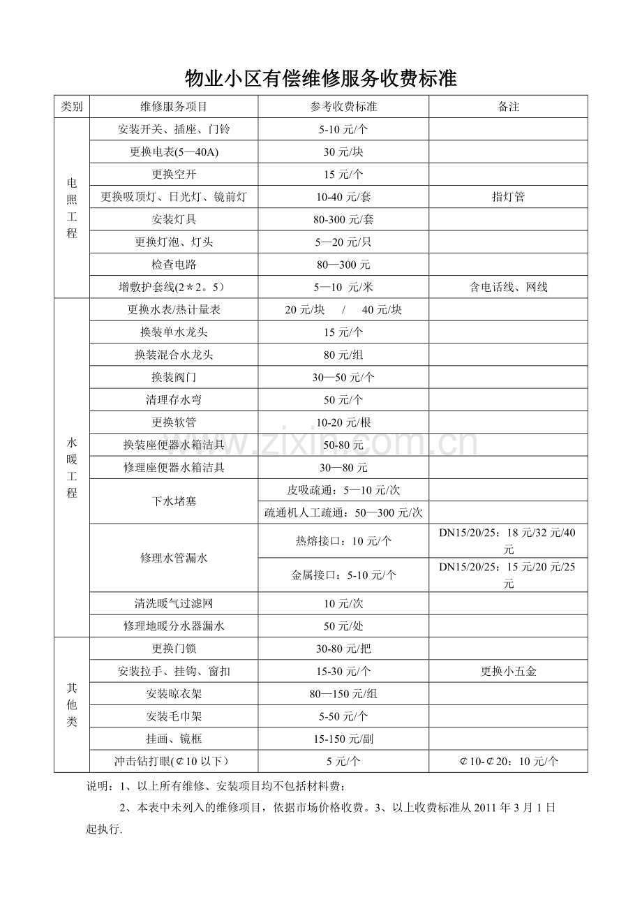 物业小区有偿维修服务收费标准.doc_第1页