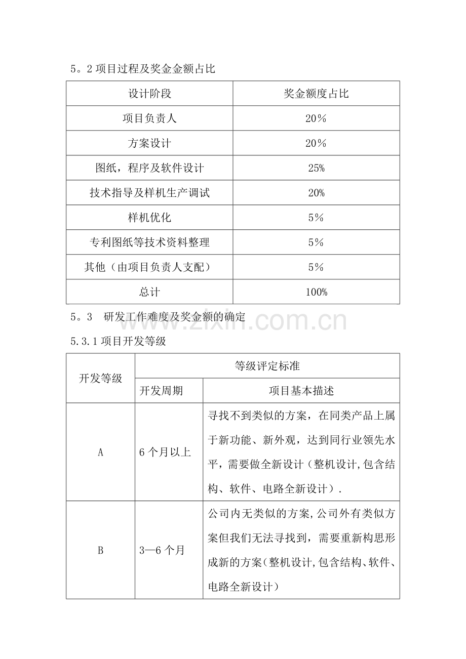 技术部研发奖金分配方案1.doc_第2页