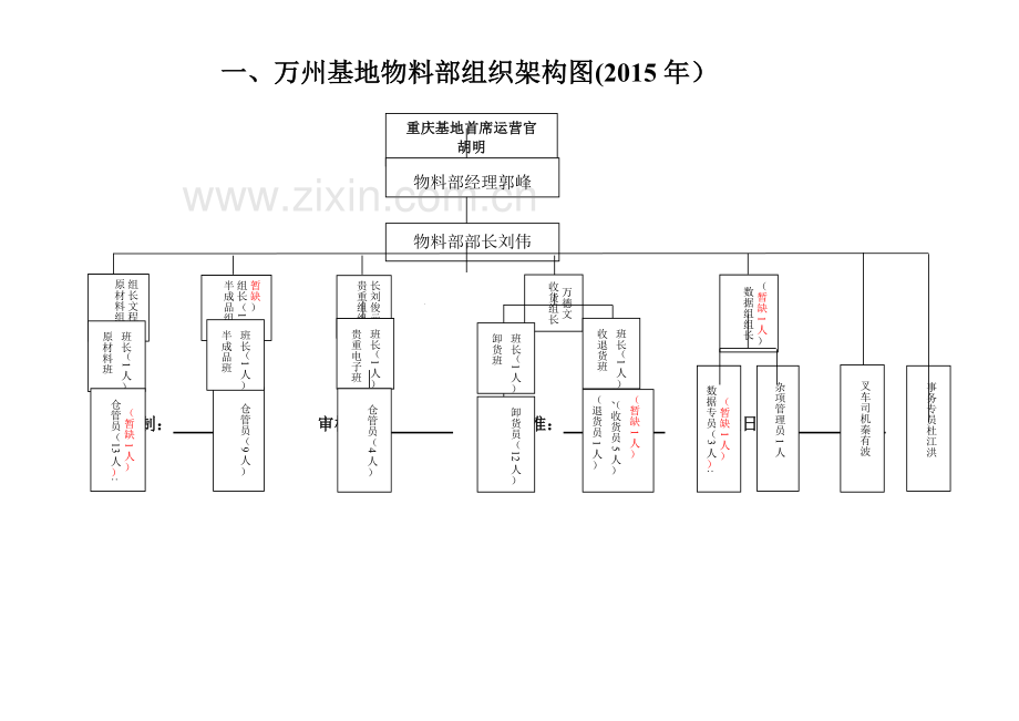 物料部岗位说明书.docx_第2页