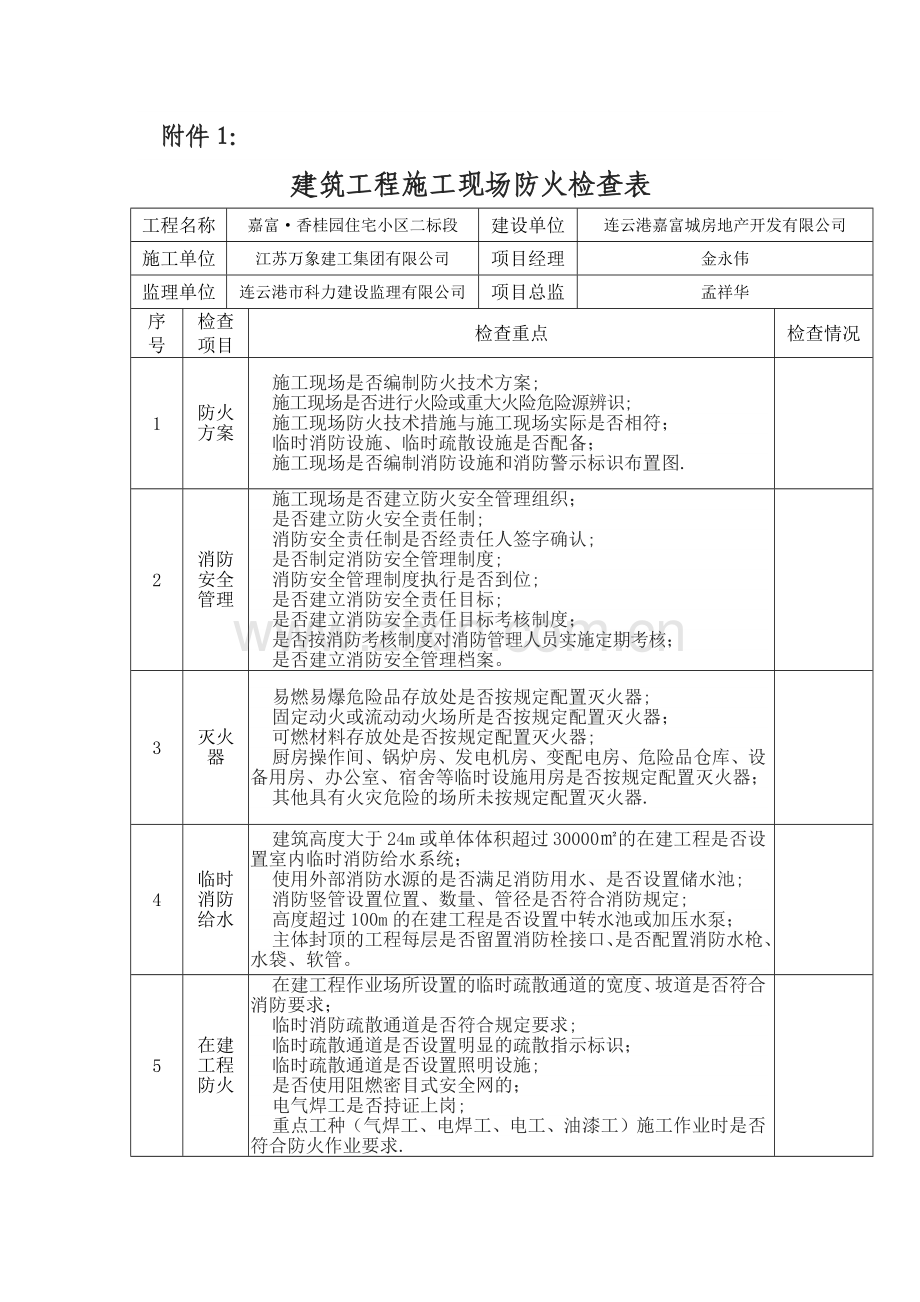 建筑防火、物体打击、高处坠落检查表.doc_第1页