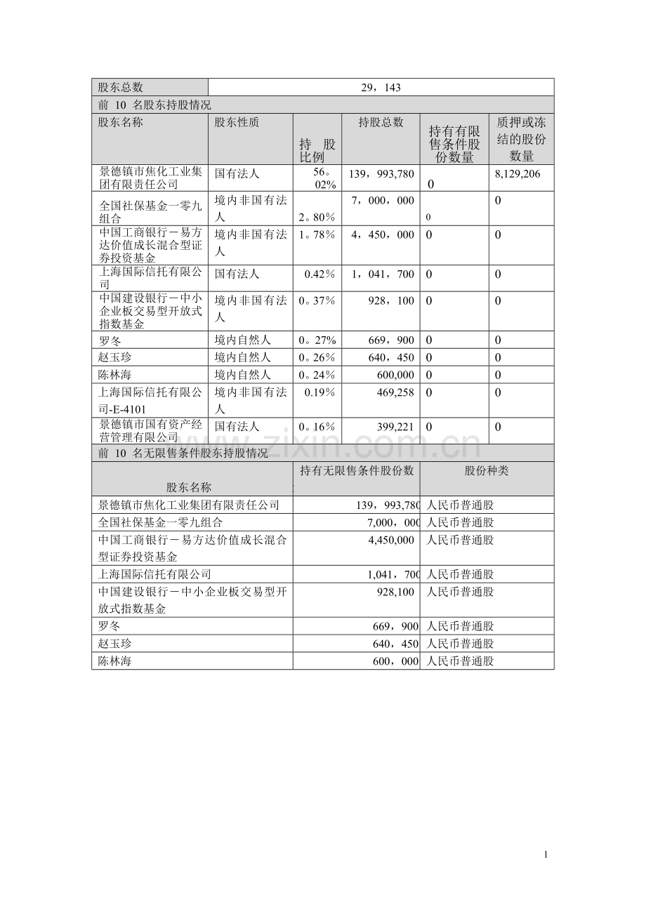 上市公司财务报表分析报告剖析.doc_第2页