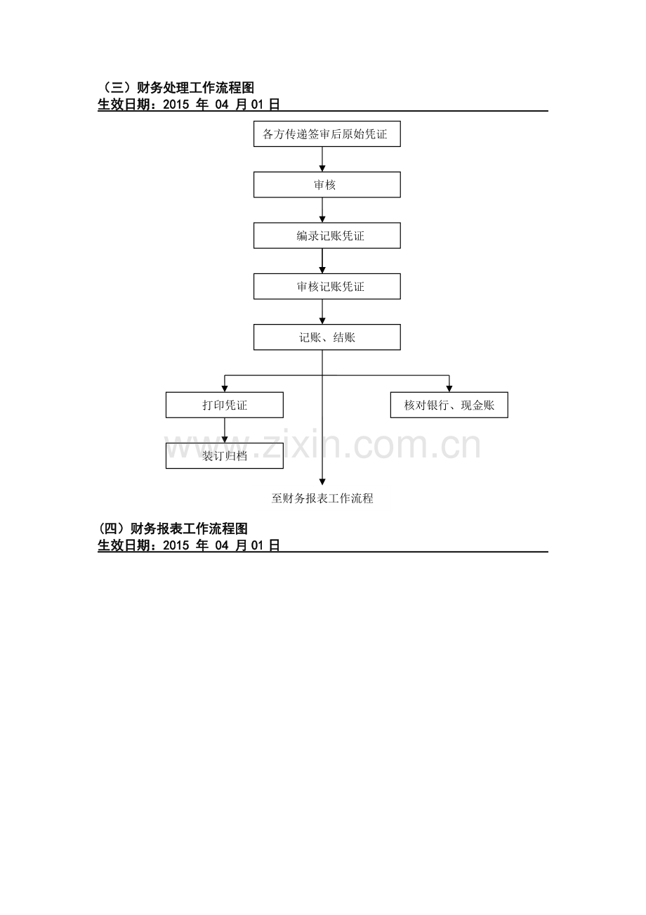 三甲医院财务工作流程图.docx_第3页