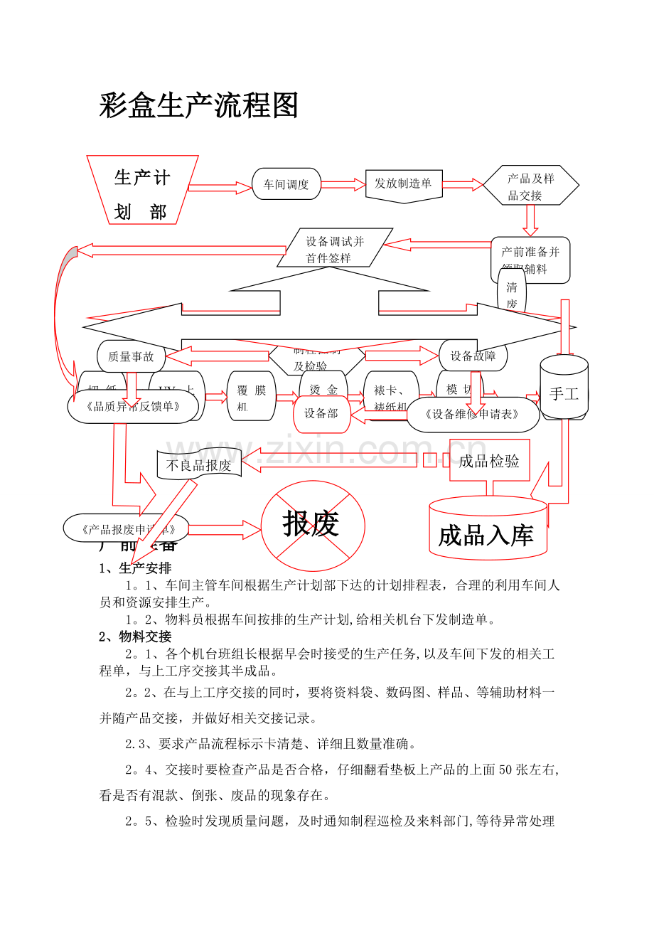 彩盒生产流程图.doc_第1页