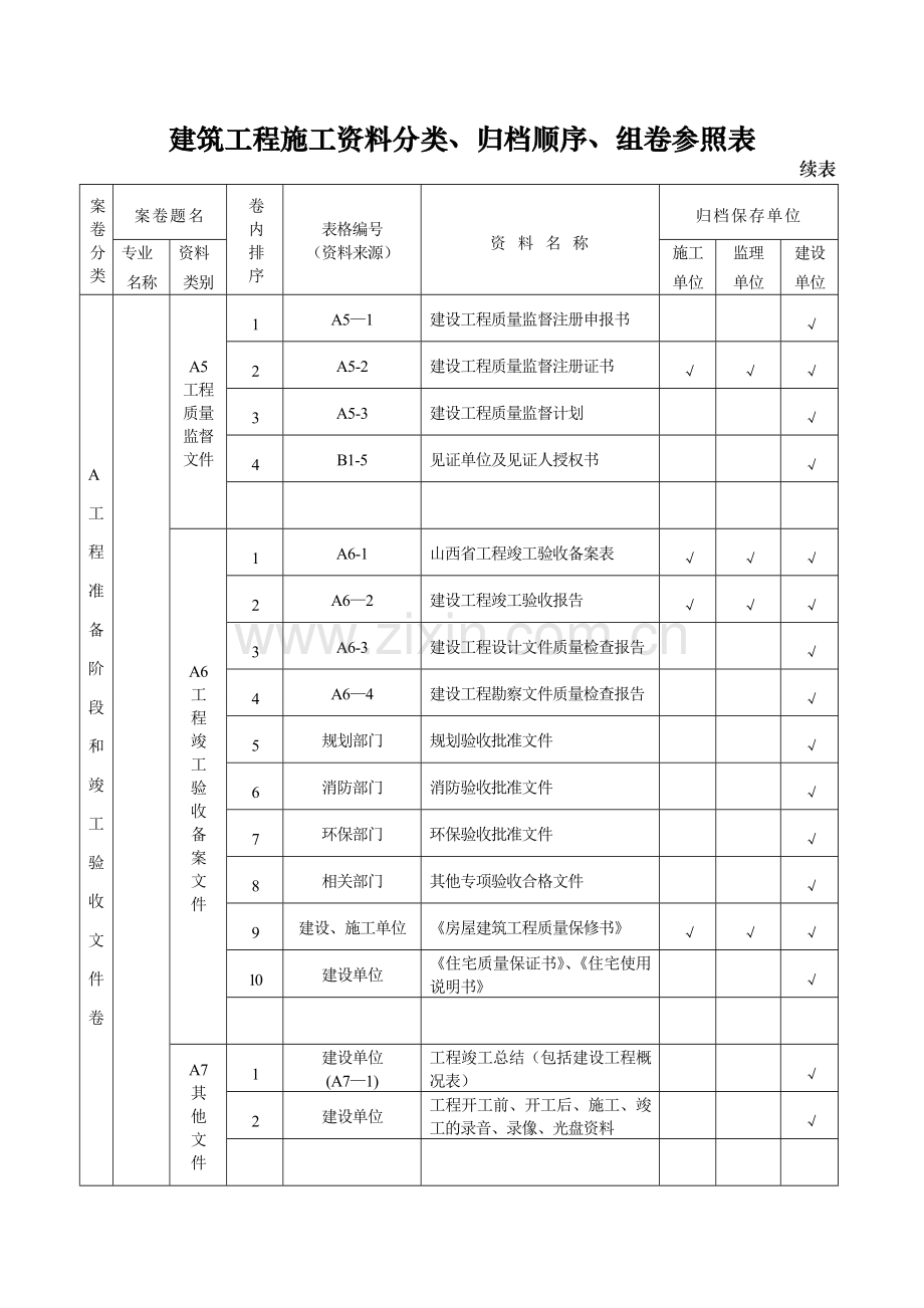 山西省建筑工程施工资料分类、归档组卷指南.doc_第2页