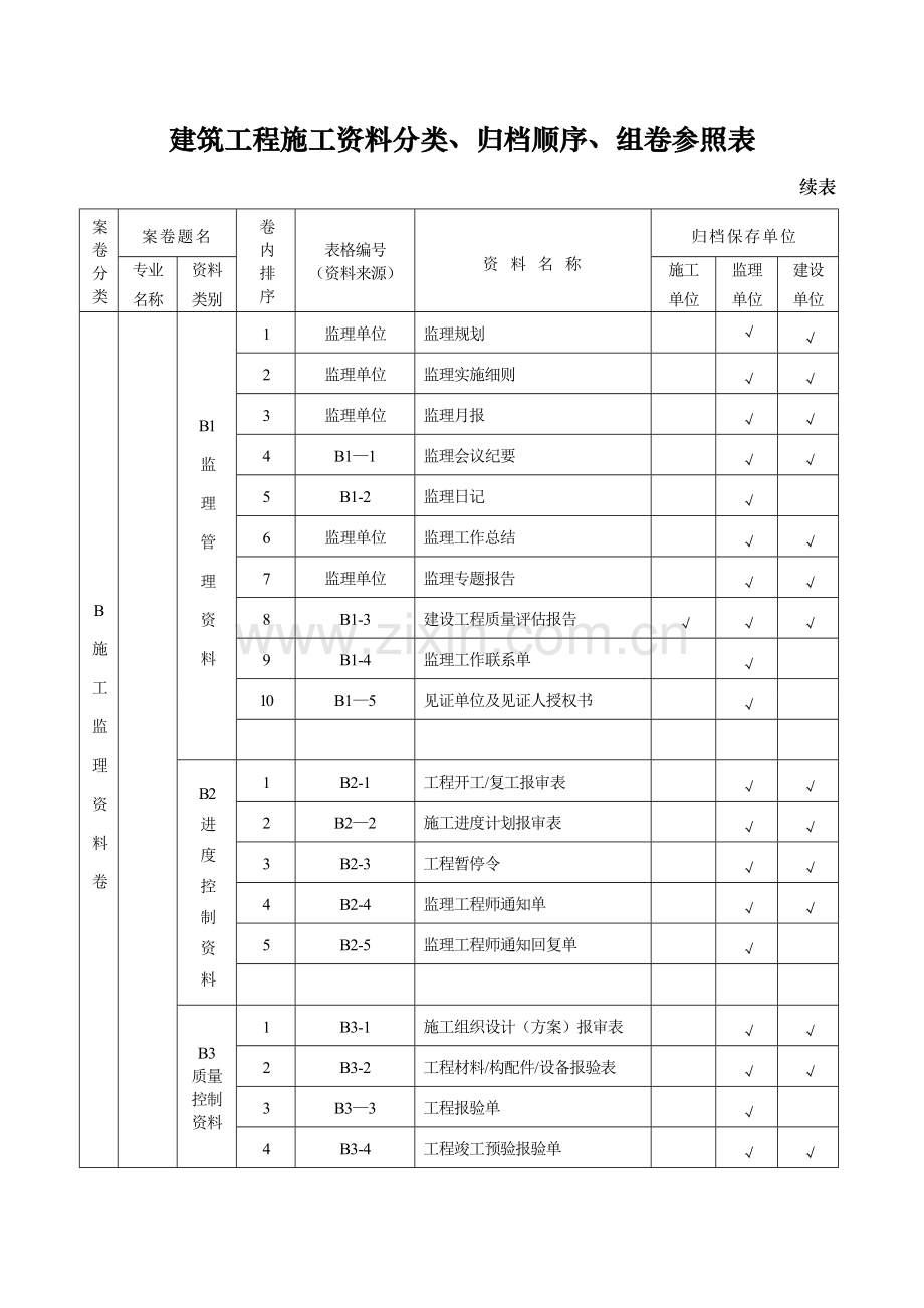 山西省建筑工程施工资料分类、归档组卷指南.doc_第3页