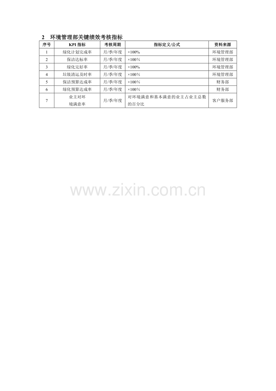 物业企业绩效考核全案与模板.doc_第2页