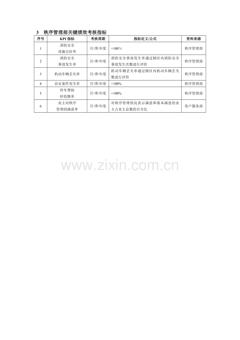 物业企业绩效考核全案与模板.doc_第3页