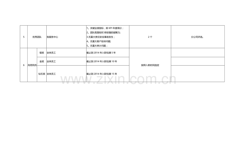 物业公司年度优秀奖项及评选方案.doc_第2页