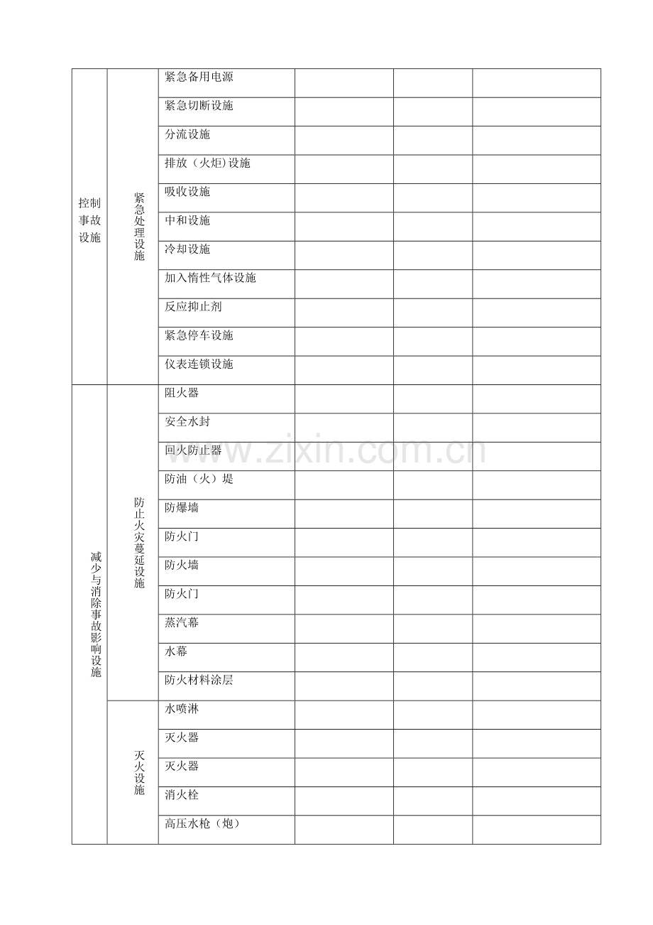 安全设施台账、维护记录.doc_第3页