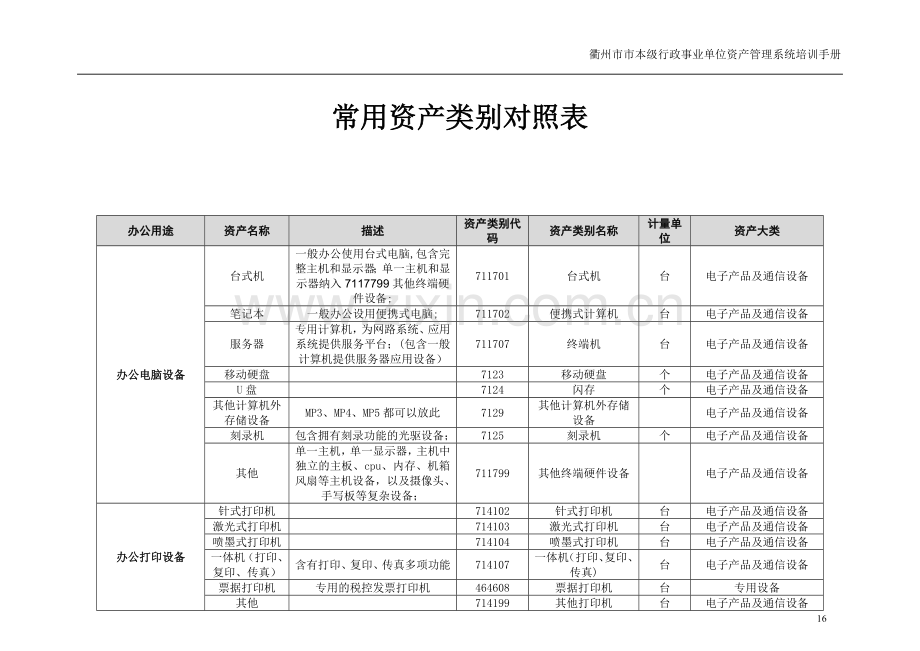 常用资产类别对照表.doc_第1页