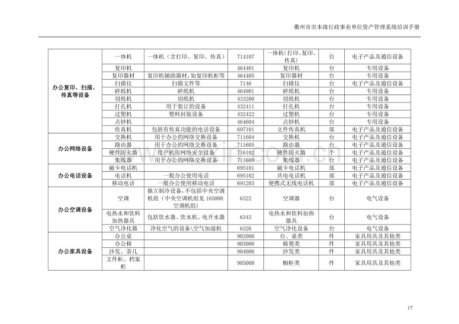 常用资产类别对照表.doc_第2页