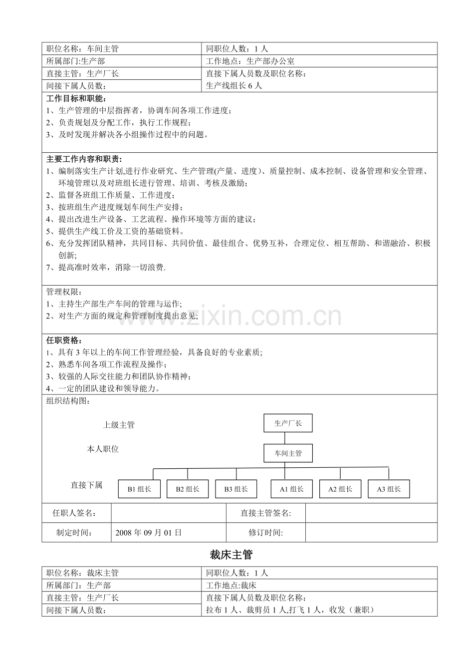 生产部职位说明书1.doc_第2页