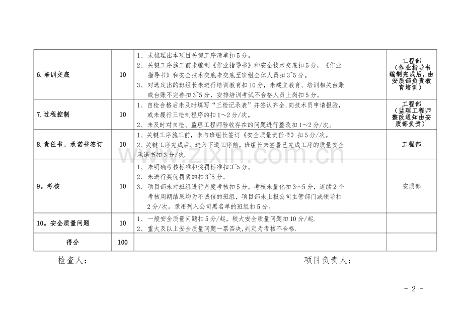 班组长安全质量责任制检查评分表.doc_第2页