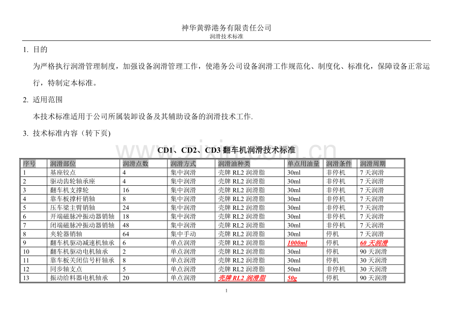 设备润滑技术标准.doc_第1页