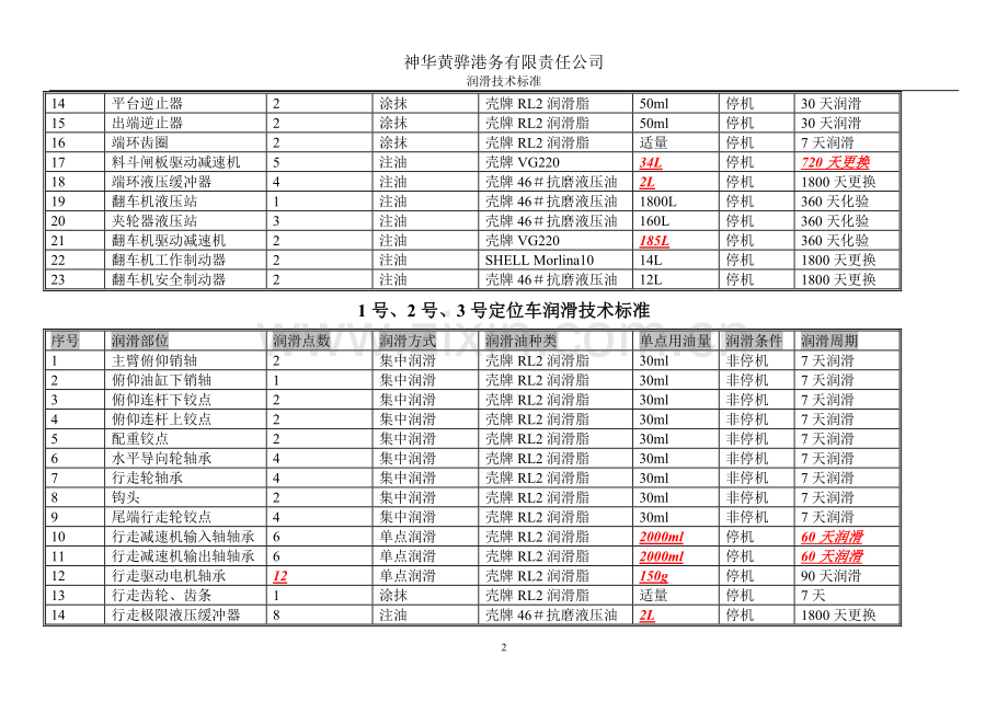 设备润滑技术标准.doc_第2页