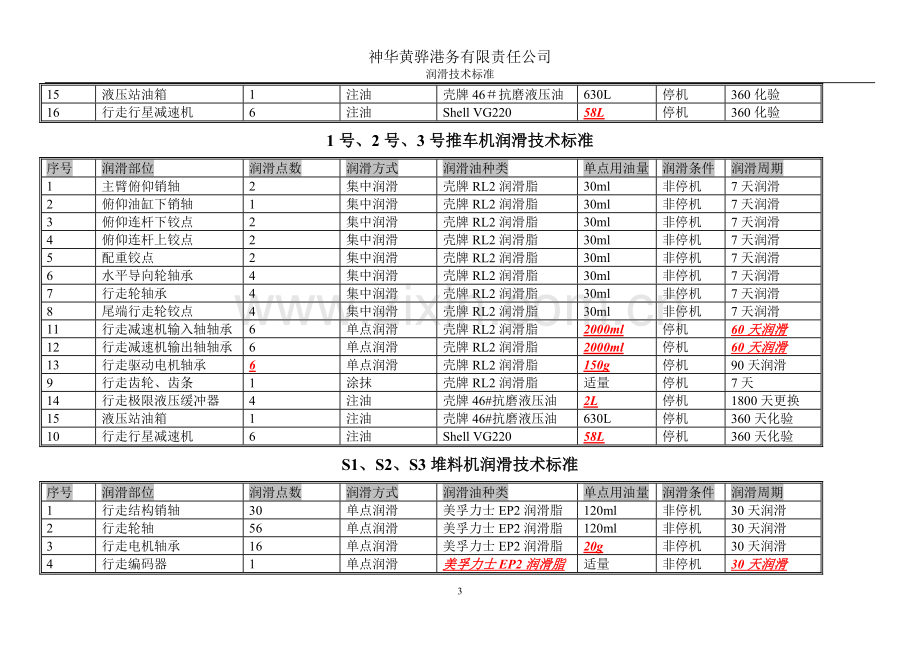 设备润滑技术标准.doc_第3页