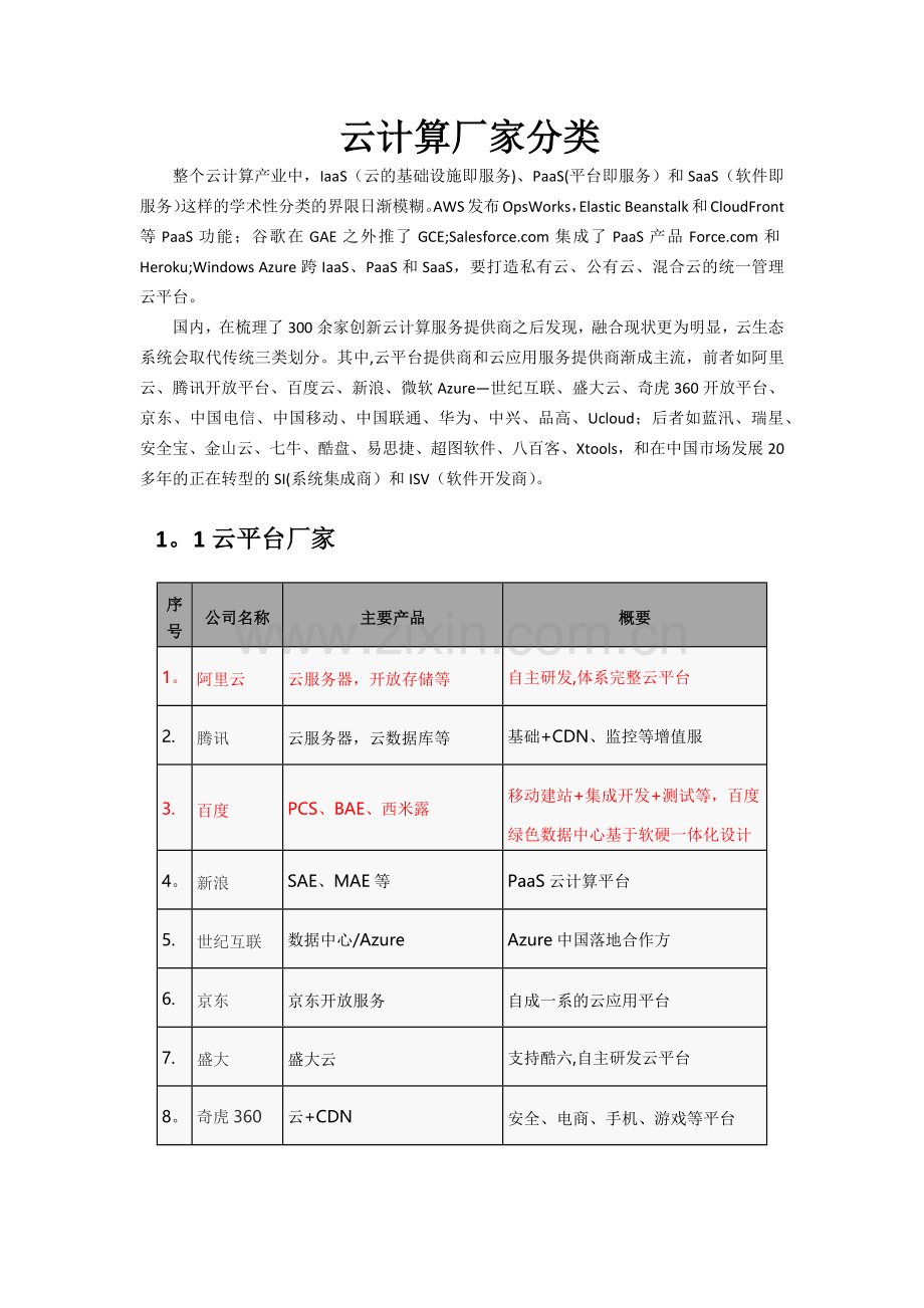 云计算厂家分类.docx_第1页