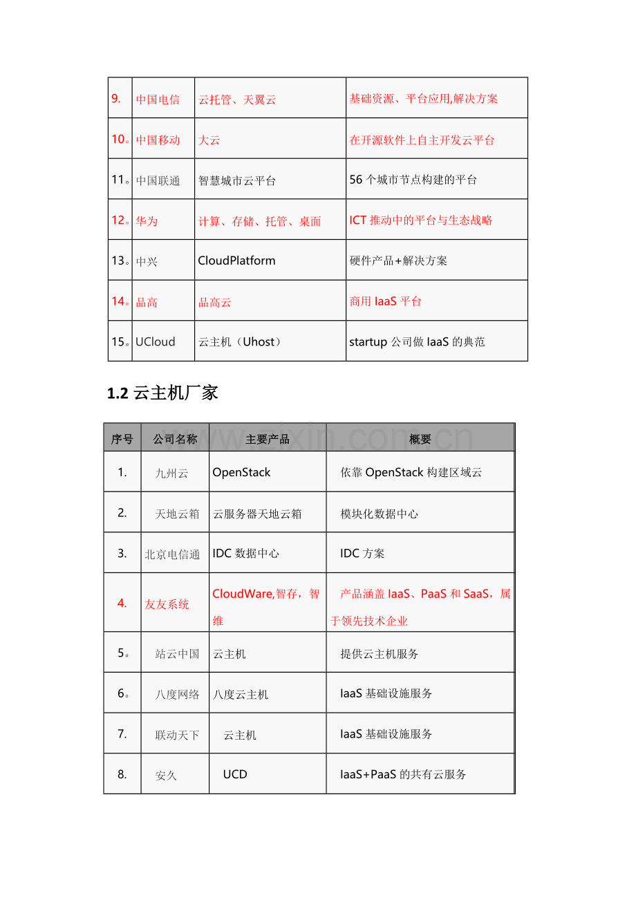 云计算厂家分类.docx_第2页