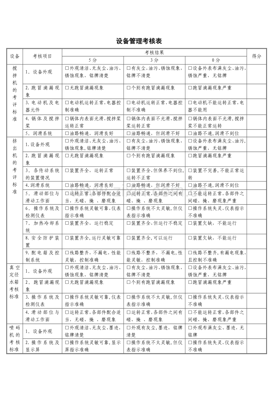 设备管理考核表(三).docx_第1页