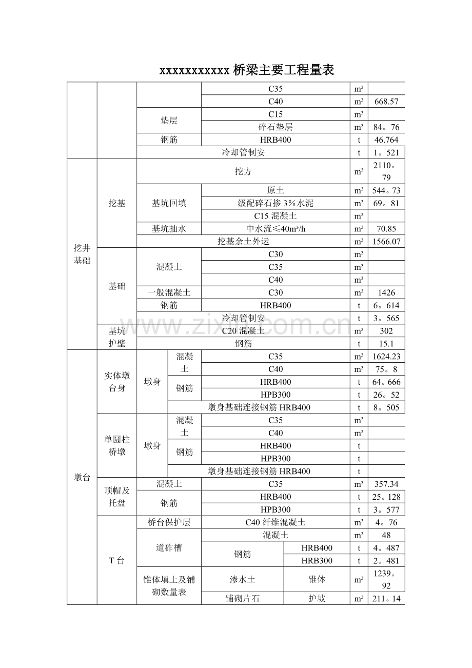 桥梁施工小结.doc_第3页