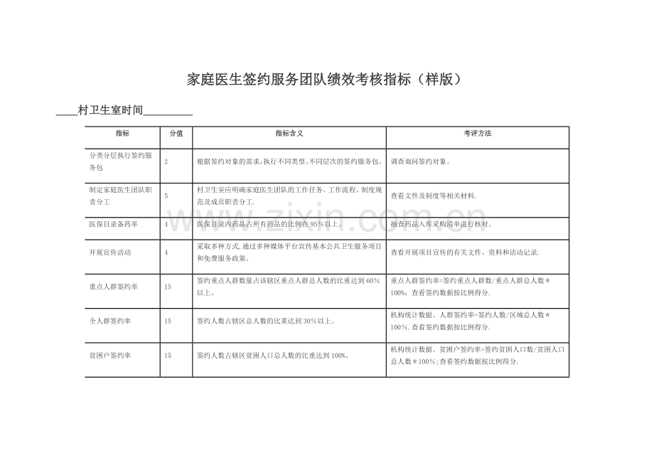 家庭医生签约服务团队绩效考核指标(样版).doc_第1页