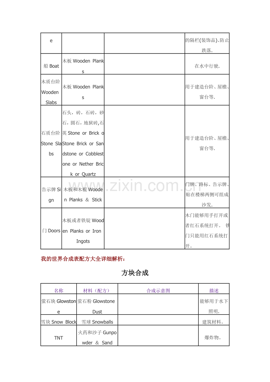 我的世界合成表大全.doc_第2页