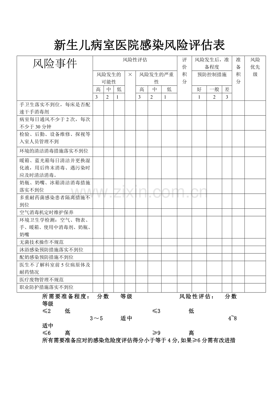 新生儿病室医院感染风险评估表.doc_第1页