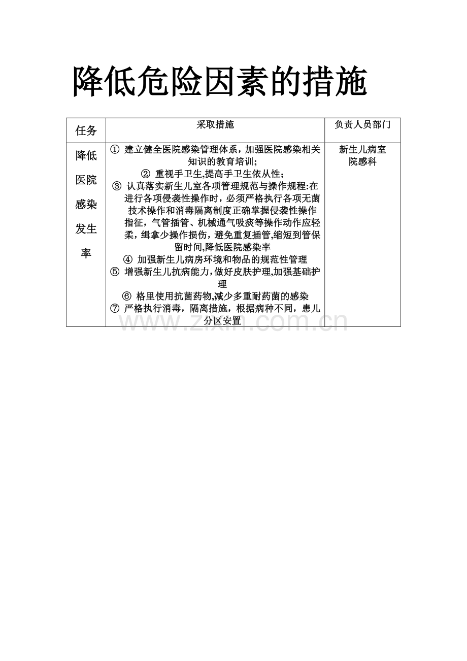 新生儿病室医院感染风险评估表.doc_第2页