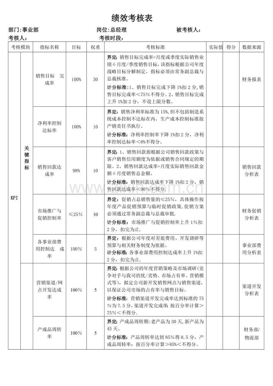 营销部全套绩效考核表.doc_第1页