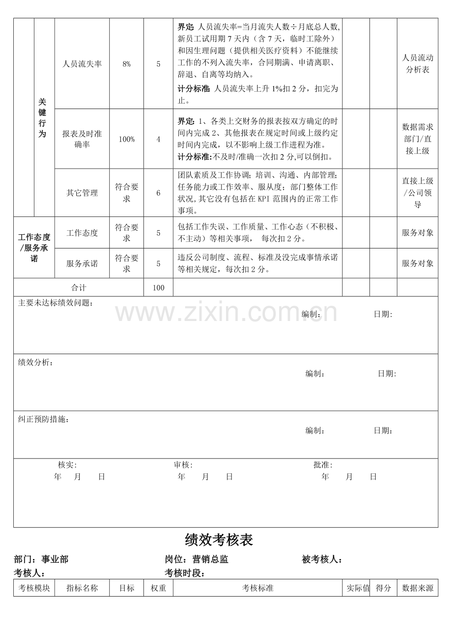 营销部全套绩效考核表.doc_第2页