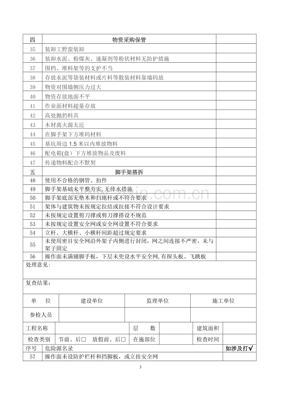 安全管理活动检查记录表(节前后检查).docx_第3页