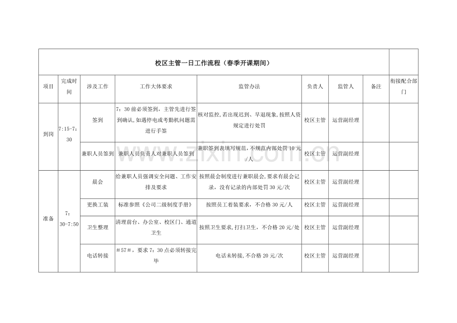 校区主管、学管师、兼职人员一日工作流程及监管办法.doc_第1页