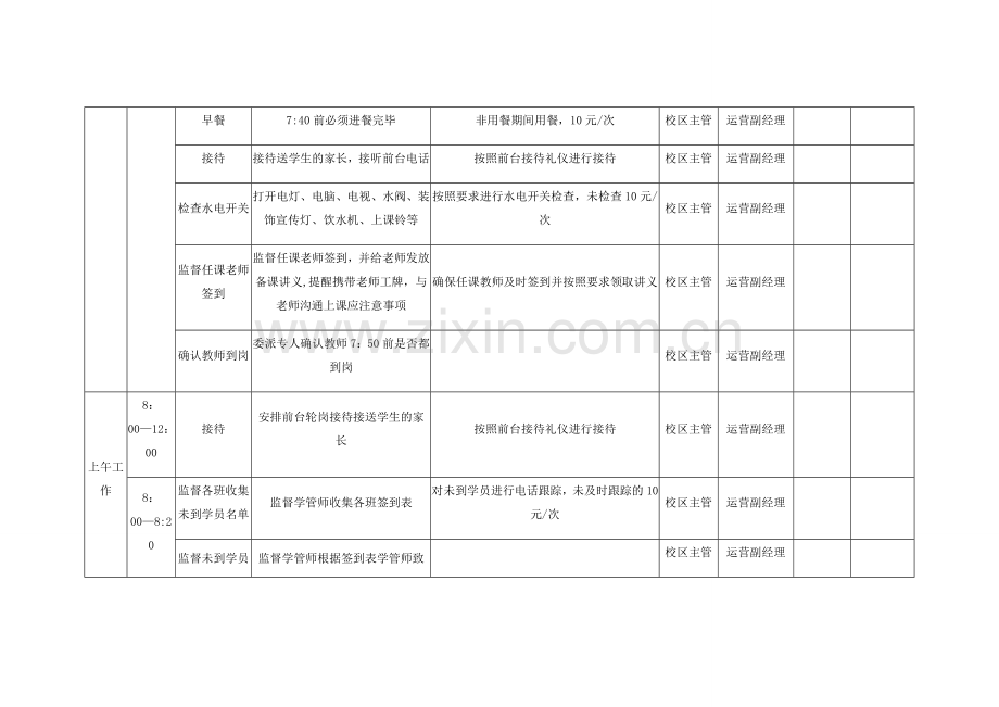 校区主管、学管师、兼职人员一日工作流程及监管办法.doc_第2页