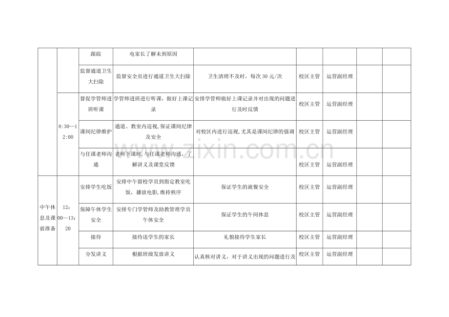 校区主管、学管师、兼职人员一日工作流程及监管办法.doc_第3页