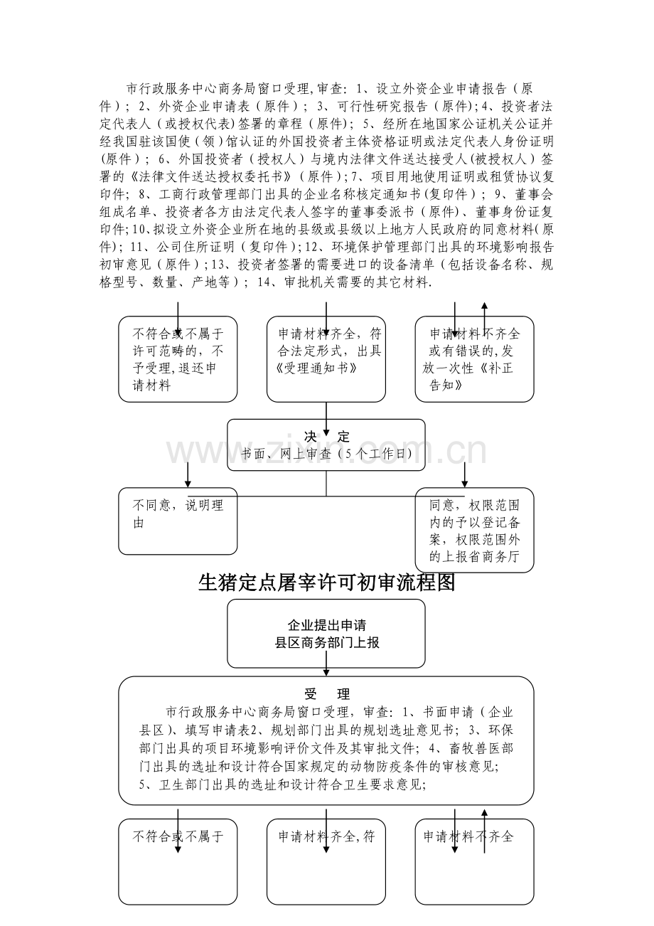 中外合资、中外合作企业设立审批流程图.doc_第2页